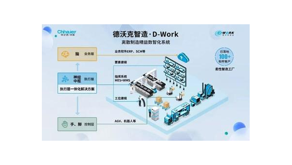 郑州提升企业竞争力：工业软件定制开发的全面指南