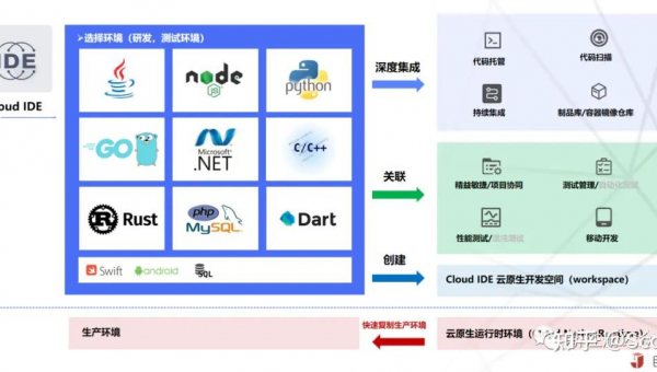 郑州如何选择软件制作开发公司以实现数字化转型